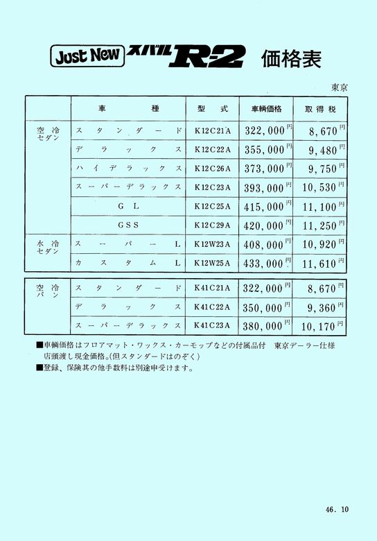 a46N10s Just New XoR-2  J^O(14)